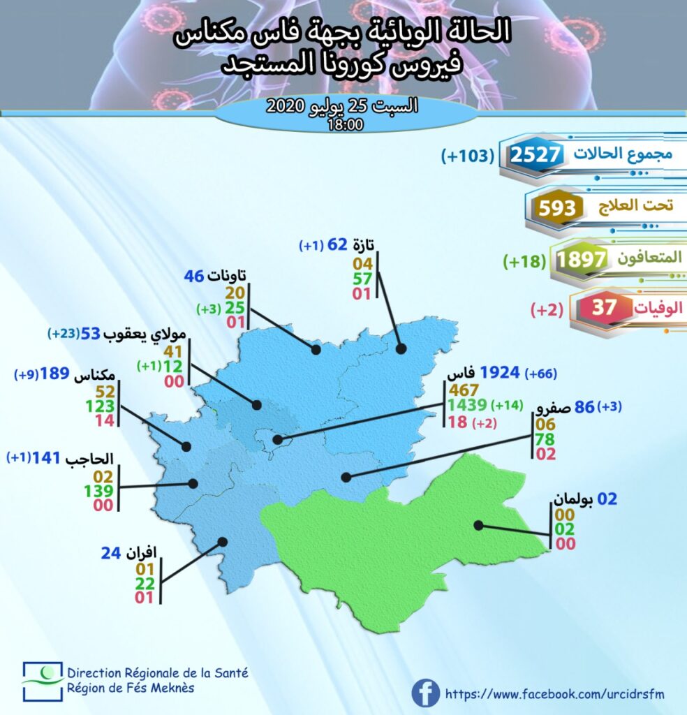 تحتوي هذه الصورة على سمة alt فارغة; اسم الملف هو WhatsApp-Image-2020-07-25-at-18.10.08-984x1024.jpeg