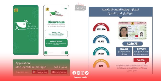 مُديرية الحموشي تعمل على تقوية منظومة العمل المعلوماتي.. فضاءات رقمية متكاملة في خدمة المواطنين وموظفي الشرطة