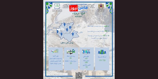 Fez-Meknes Region: Launch of “Ri’aya” Operation 2025-2026 to Address Cold Wave in Mountainous Areas
