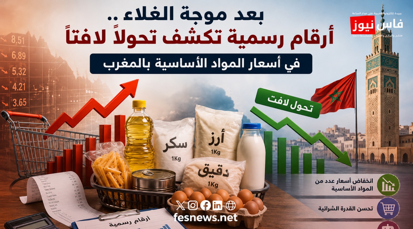 Après la vague de hausse des prix… des chiffres officiels révèlent une évolution notable des prix des produits de base au Maroc